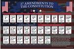 What Are the 27 Bill of Rights?