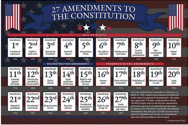 What Are the 27 Bill of Rights?