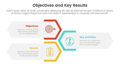 What Are the 3 Main Objectives of the Health and Safety at Work Act?