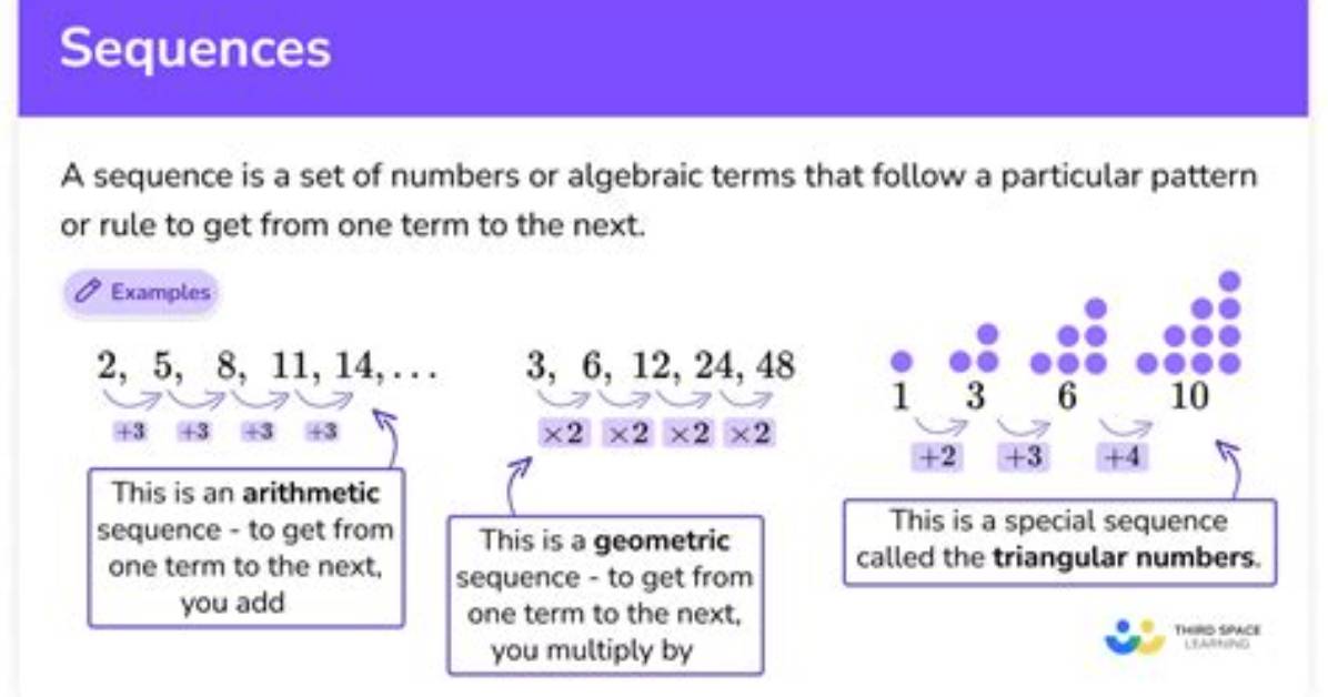 What Are the 3 Sequences?