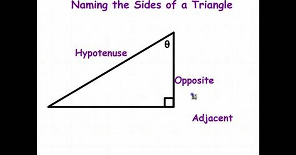 What Are the 3 Sides of Triangle?