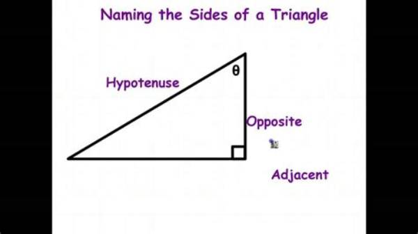 What Are the 3 Sides of Triangle?