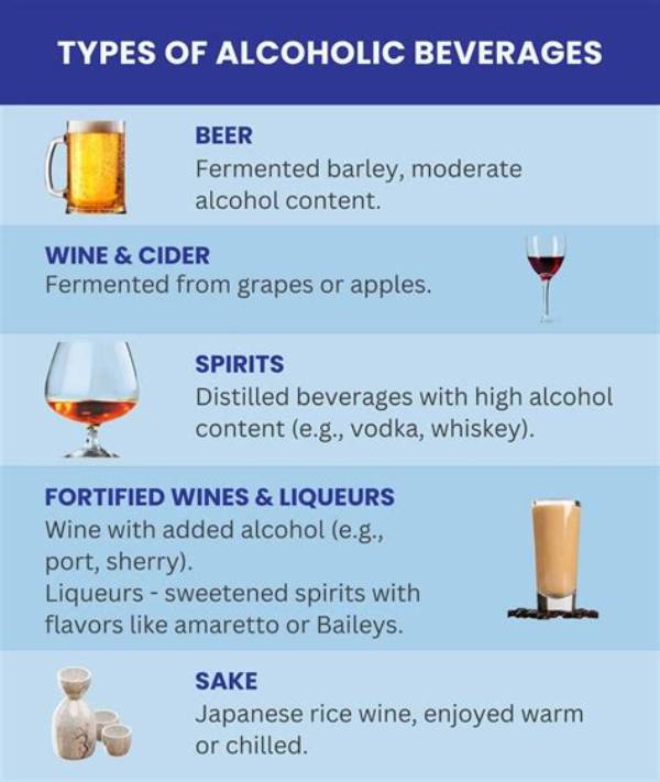What Are the 3 Types of Alcoholic?