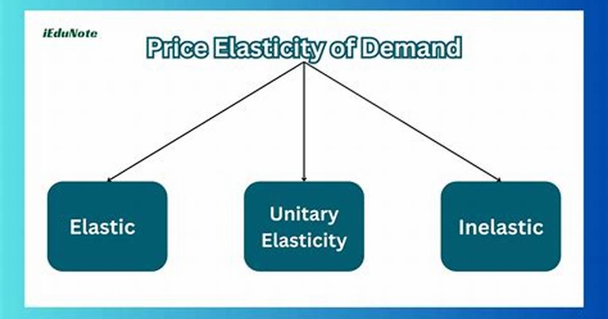 What Are the 3 Types of Price Discrimination?
