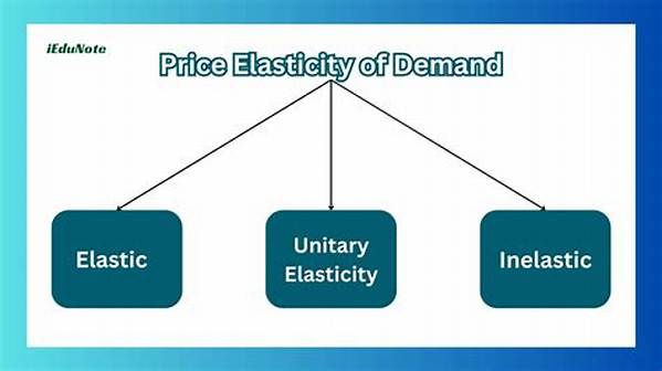 What Are the 3 Types of Price Discrimination?