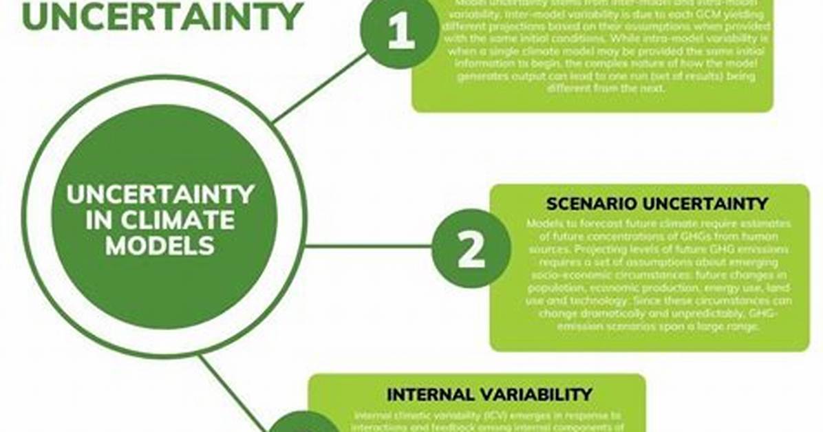 What Are the 3 Types of Uncertainties?