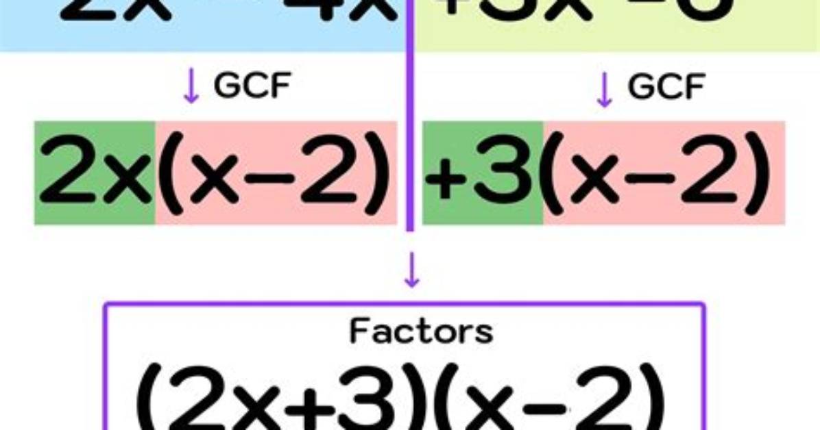 What Are the 4 Factoring Methods?