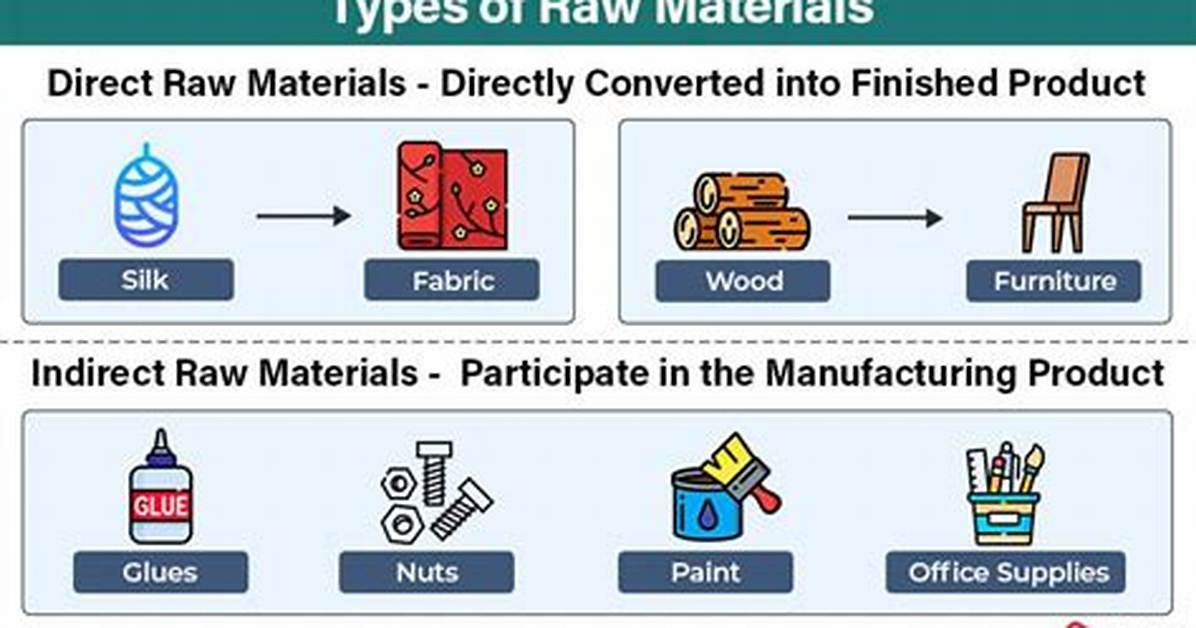 What Are the 4 Material Types?