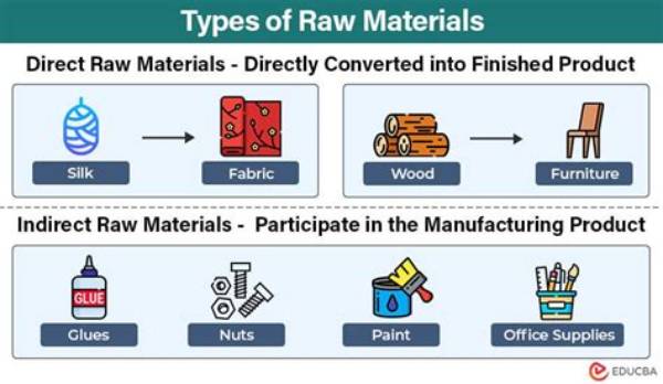 What Are the 4 Material Types?