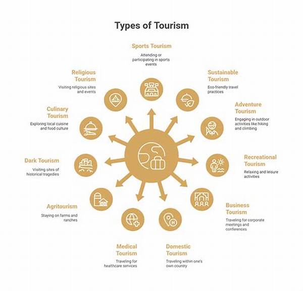 What Are the 4 Types of Tourism Experiences?