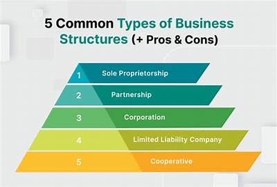 What Are the 5 Common Types of Workplace Accidents Injuries?