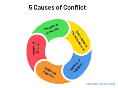 What Are the 5 Main Causes of Fire in the Workplace?