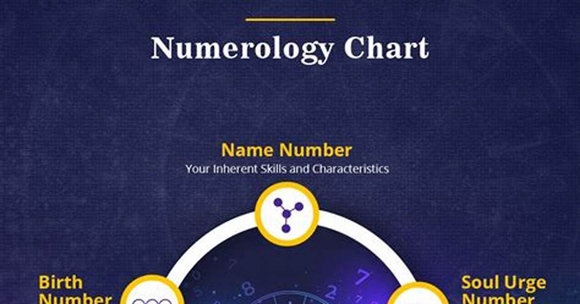 What Are the 5 Numbers in Numerology?