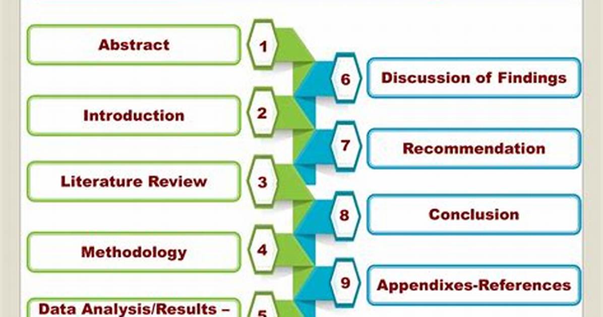 What Are the 5 Parts of Research Paper?