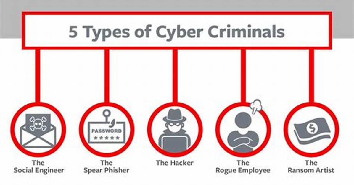 What Are the 5 Types of Criminals?