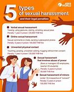 What Are the 5 Types of Harassment?