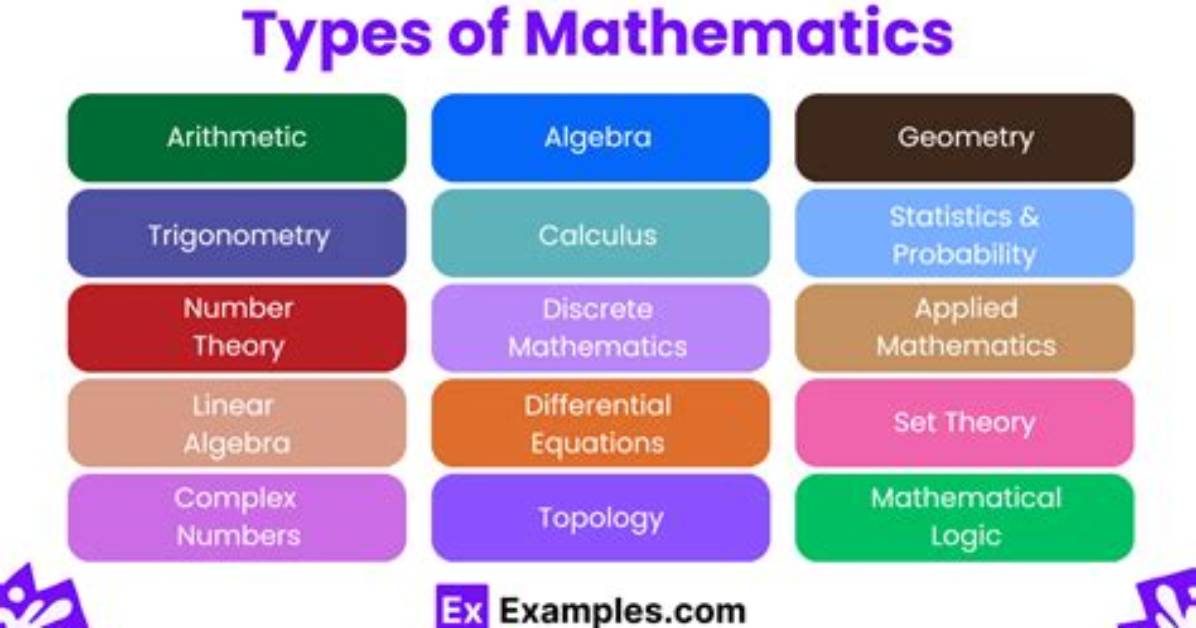 What Are the 5 Types of Maths?