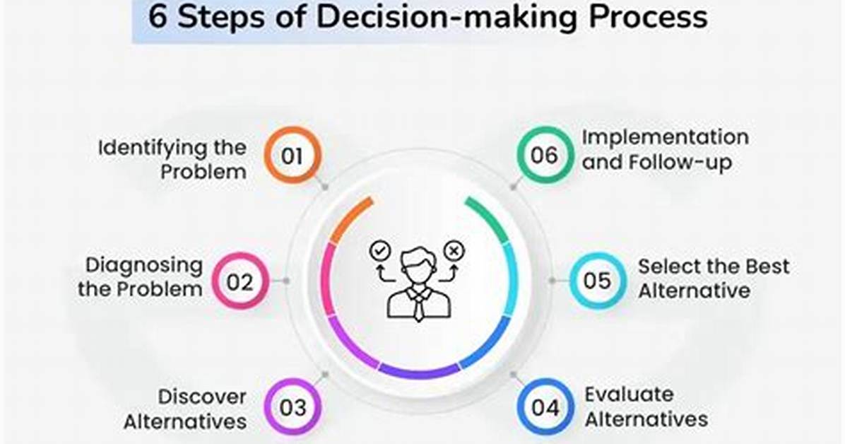 What Are the 6 Steps in the Robot Design Process?