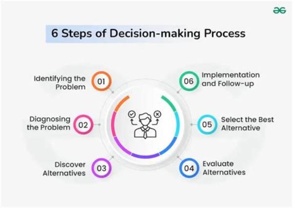 What Are the 6 Steps in the Robot Design Process?