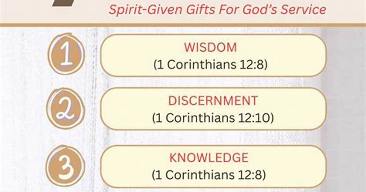 What Are the 7 Gifts of the Holy Spirit with Meaning?