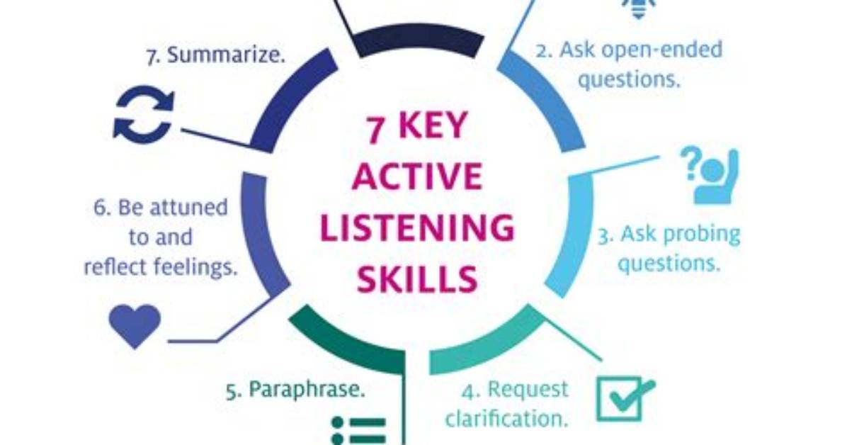 What Are the 7 Key Active Listening Skills?