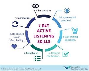 What Are the 7 Key Active Listening Skills?