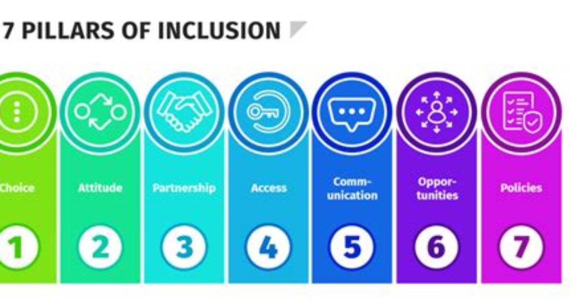 What Are the 7 Pillars of Inclusion?