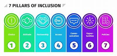 What Are the 7 Pillars of Inclusion?