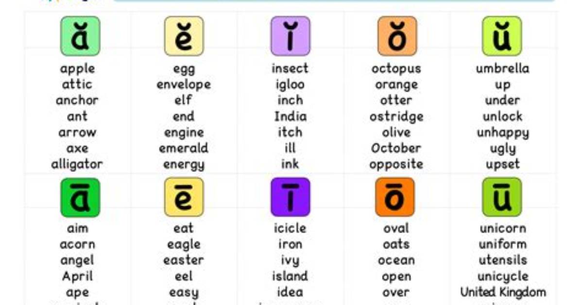 What Are the 7 Vowels?