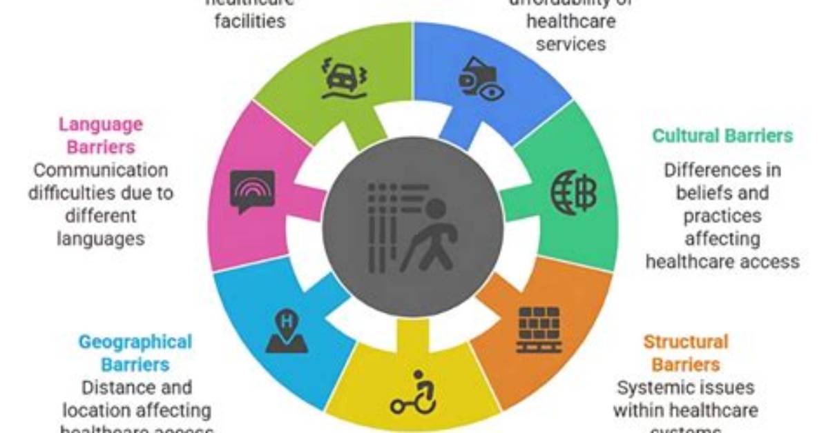 What Are the 8 Barriers in Health and Social?