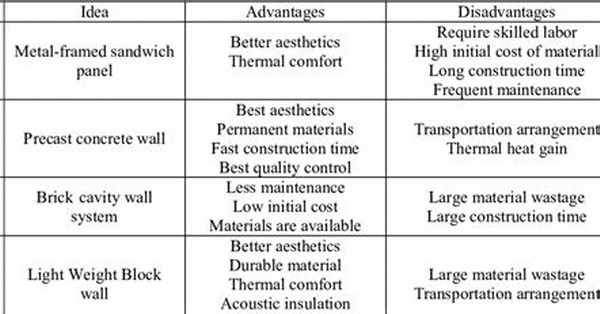 What Are the Advantages Disadvantages of Exterior Sump