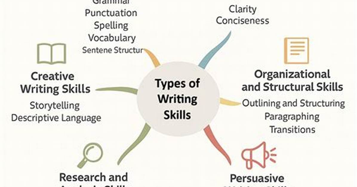 What Are the Basic Writing Skills?