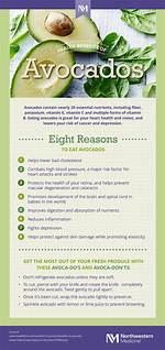 What Are the Benefits of Avocados?