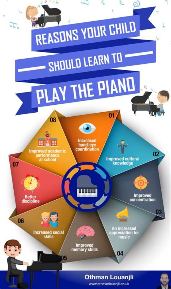What Are the Benefits of Piano Playing?