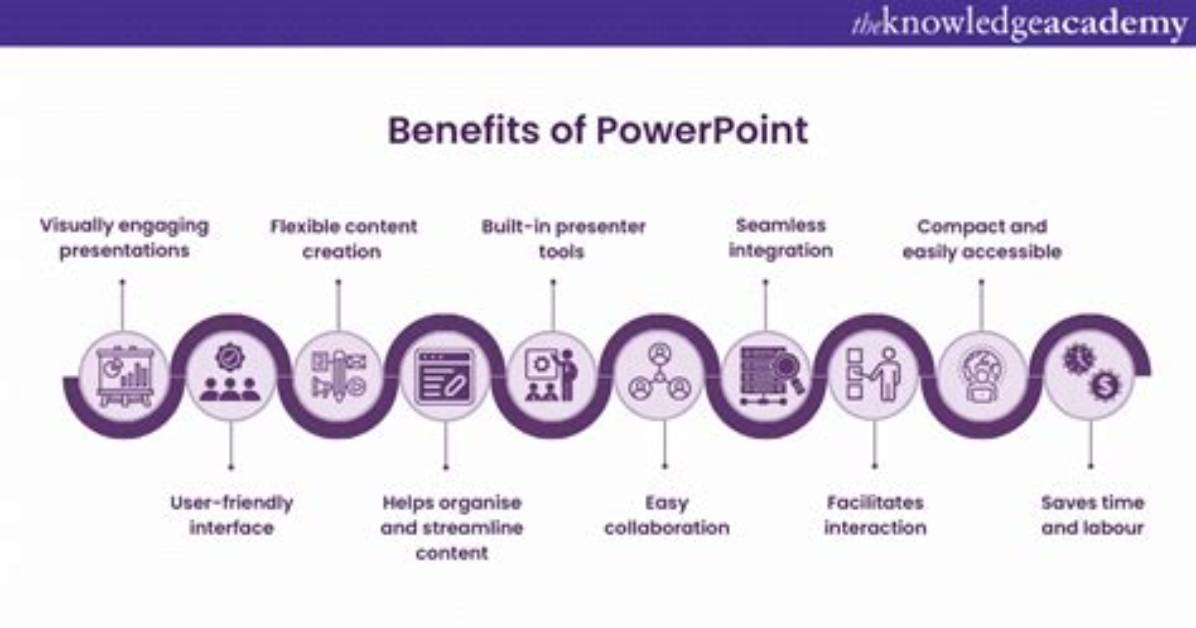 What Are the Benefits of Using Powerpoint as a Tool in the Classroom?