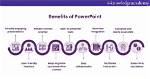 What Are the Benefits of Using Powerpoint as a Tool in the Classroom?
