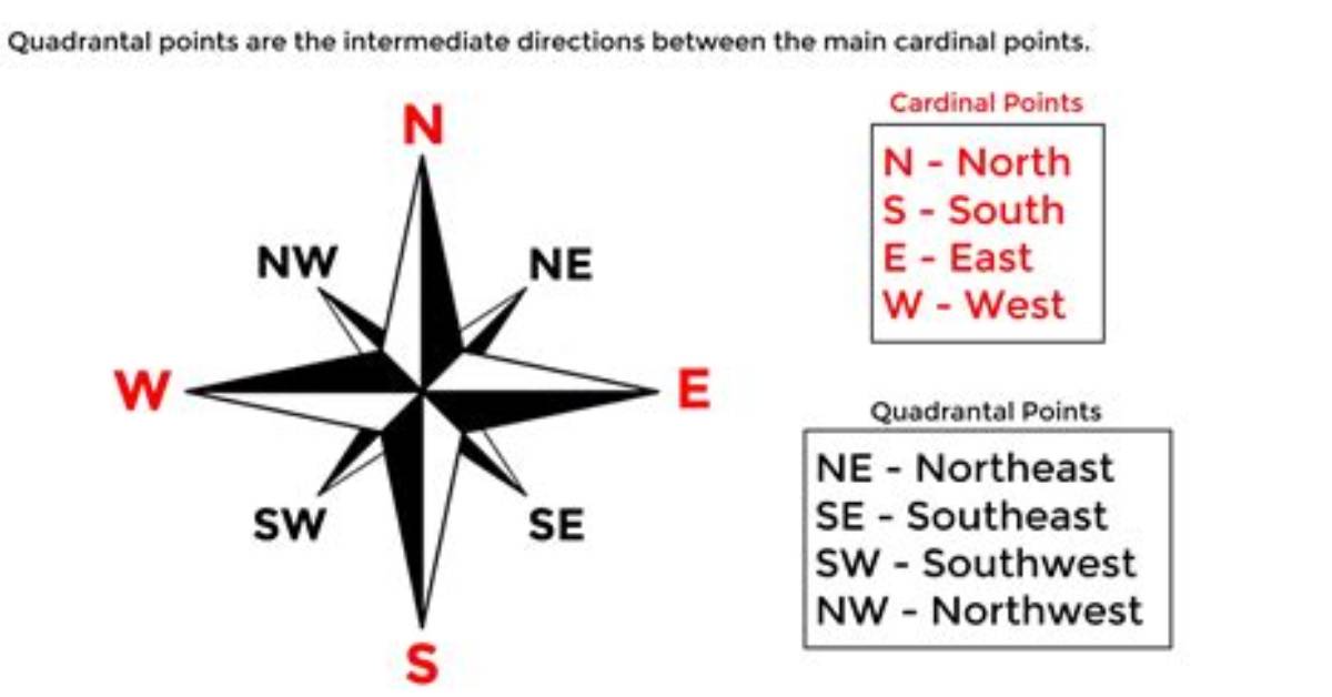What Are the Cardinal Points