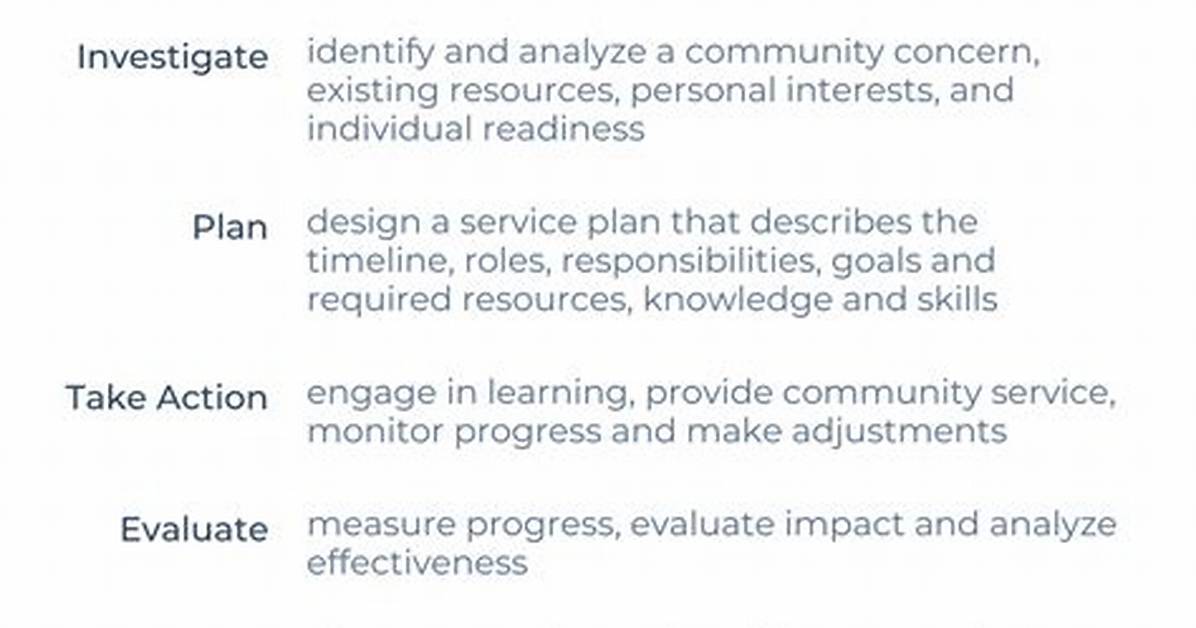 What Are the Characteristics of Service Learning?