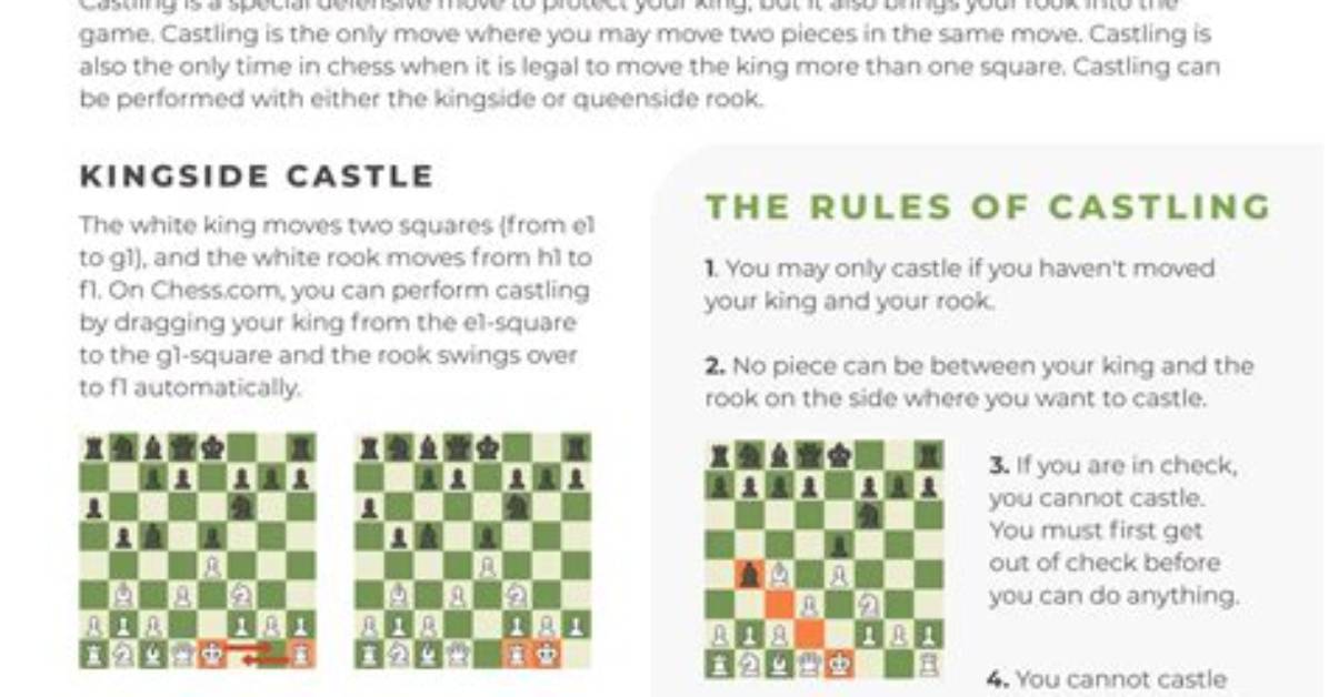 What Are the Chess Codes?