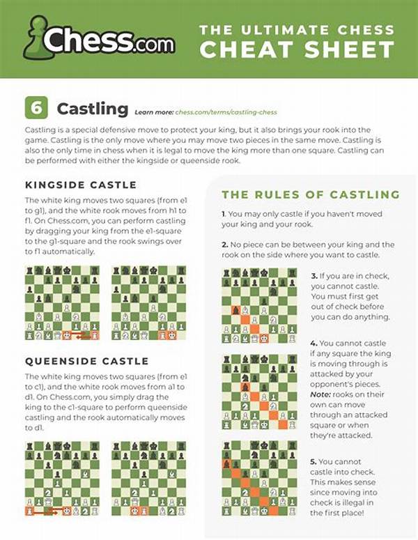 What Are the Chess Codes?