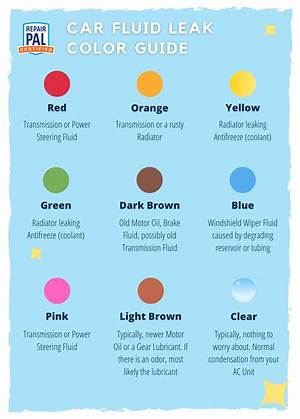 What Are the Colors of Car Fluids?