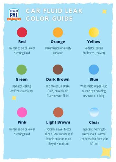 What Are the Colors of Car Fluids?