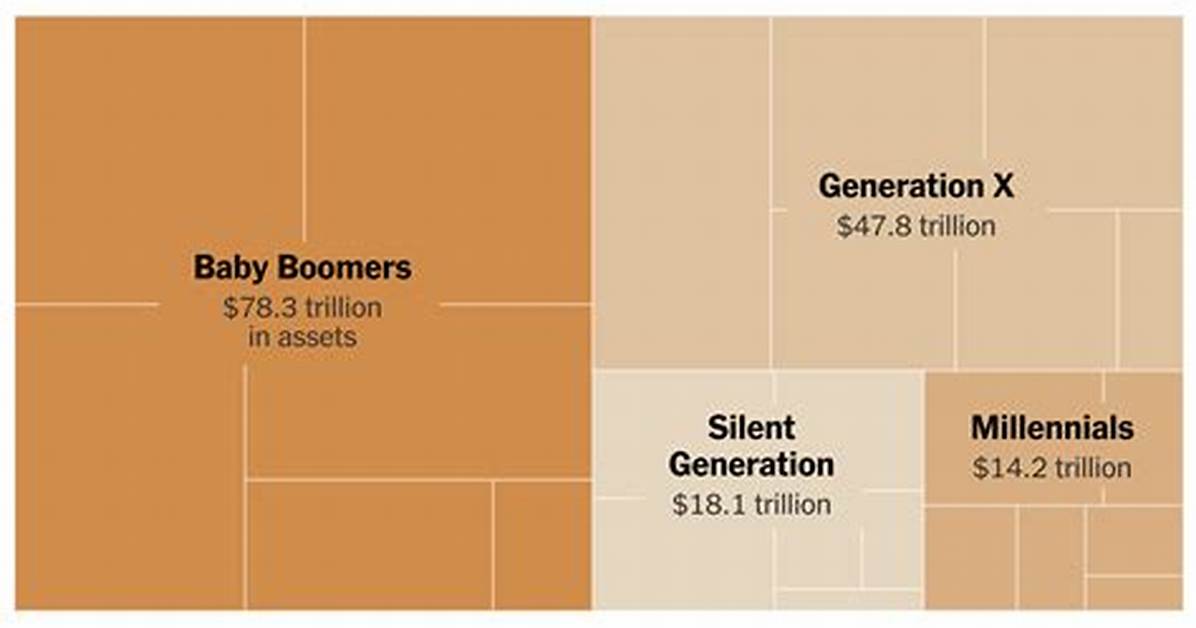 What Are the Common Complaints Against Millennials?
