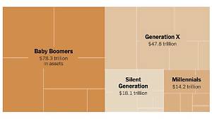 What Are the Common Complaints Against Millennials?