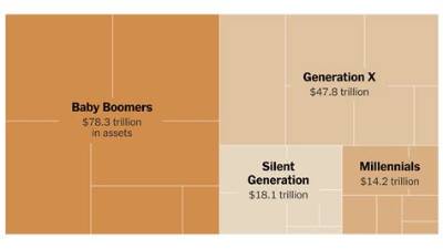 What Are the Common Complaints Against Millennials?