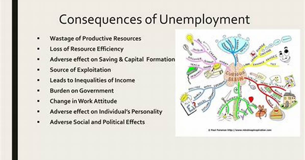 What Are the Consequences of Unemployment in an Economy?