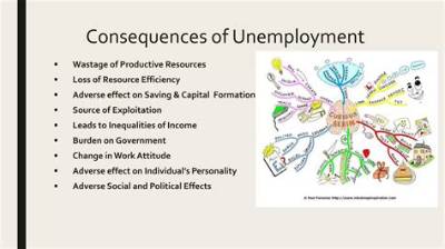 What Are the Consequences of Unemployment in an Economy?