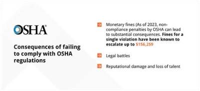 What Are the Consequences of Violating Osha?