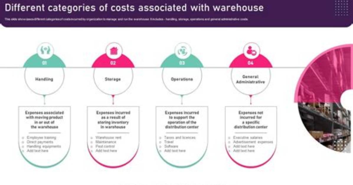 What Are the Costs Associated with a Product?