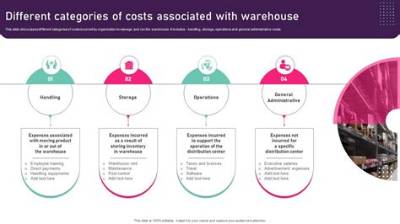 What Are the Costs Associated with a Product?